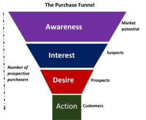fmcg digital marketing strategy