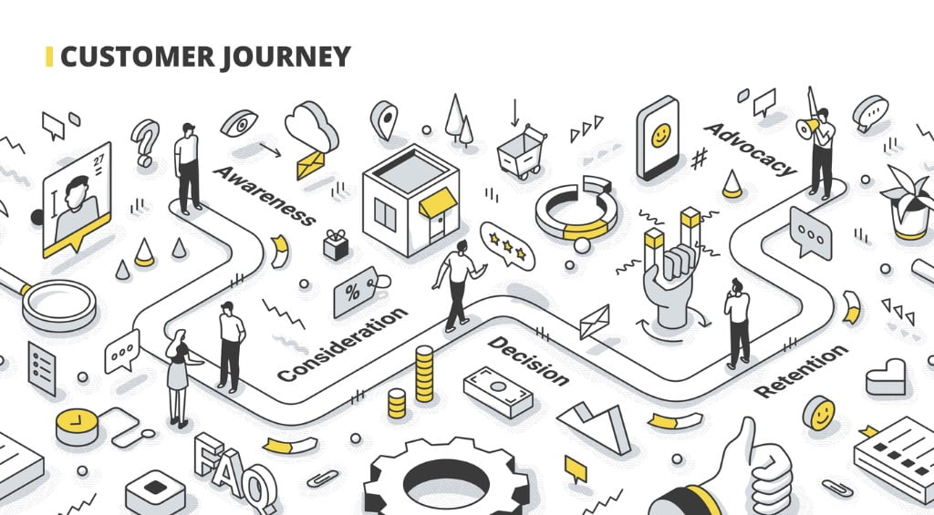 travel marketing