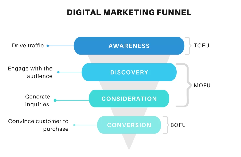 digital marketing solution by Arihant G