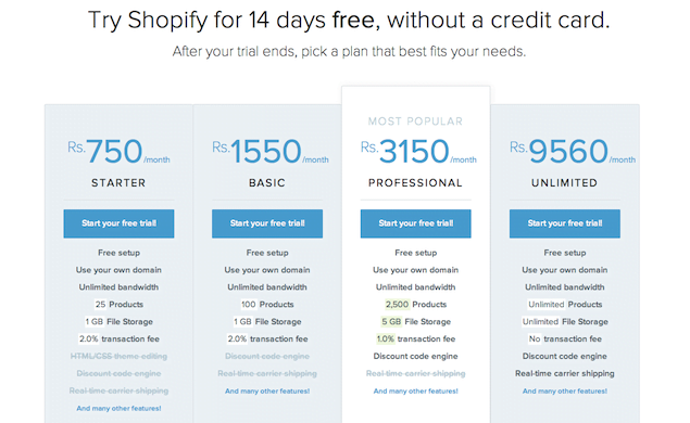 What is Shopify