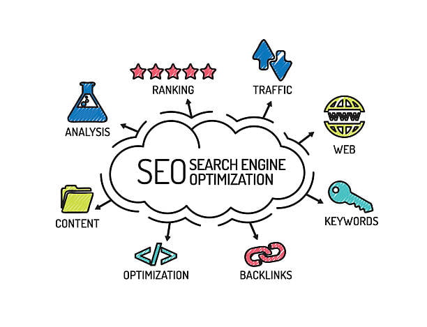 How can keyword research help improve search engine optimization efforts?