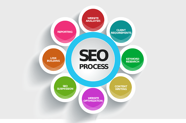 SEO for Beginners: 10 Steps to Optimizing Your Website Now 2024