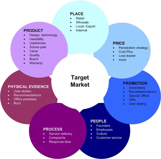 Marketing Terms You Need to Know in 2022